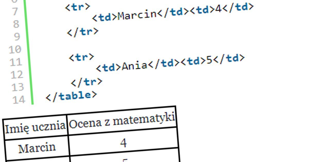 Tabela w HTML - Webporady.pl Jak Zrobic Tabele W Html Notatnik
