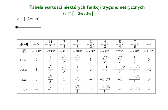 Wartości Funkcji Trygonometrycznych Kątów Ostrych