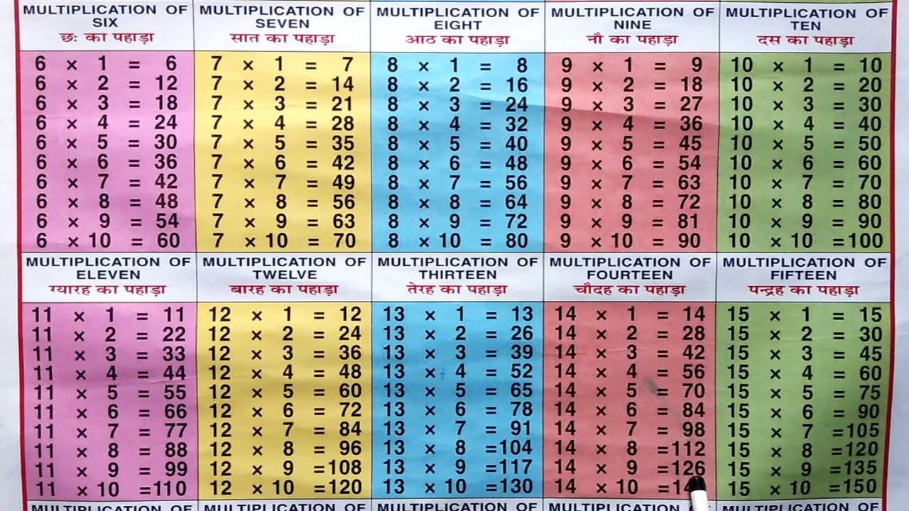 Uzupełnij Obliczenia 6 To 6 15 Liczby 15