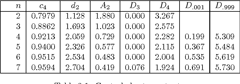 Table Of Control Chart Constants - vrogue.co Uzupełnij Tabelę Oblicz Gęstość Zaludnienia W Podanych Państwach