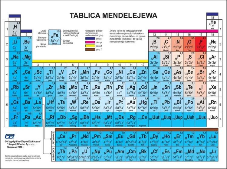 tablica mendelejewa Pod Tytanem Na Tablicy Mendelejewa