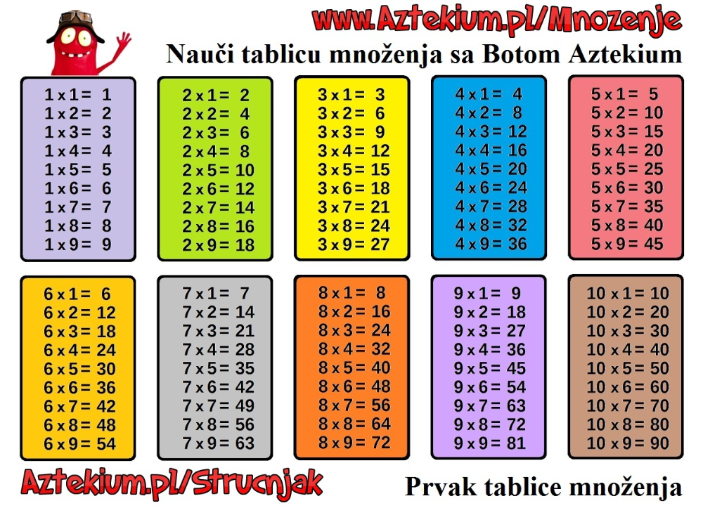 Uzupełnij Tabliczkę Mnożenia Przez 12 Korzystaj Z Niej Przy Dzieleniu