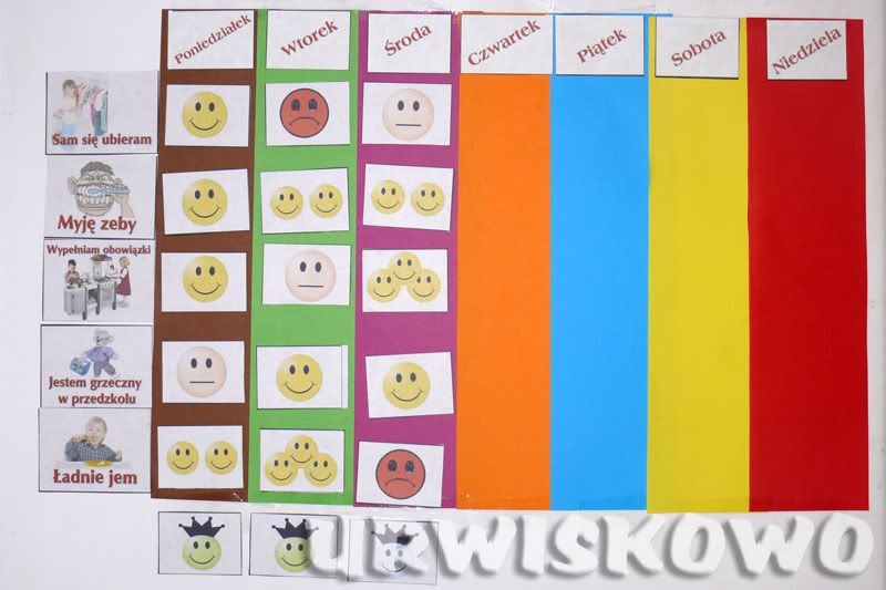 TABLICA MOTYWACYJNA - TABLICA OBOWIĄZKÓW. ~ "URWISKOWO" | Kids and System Motywacyjny W Klasach 1 3
