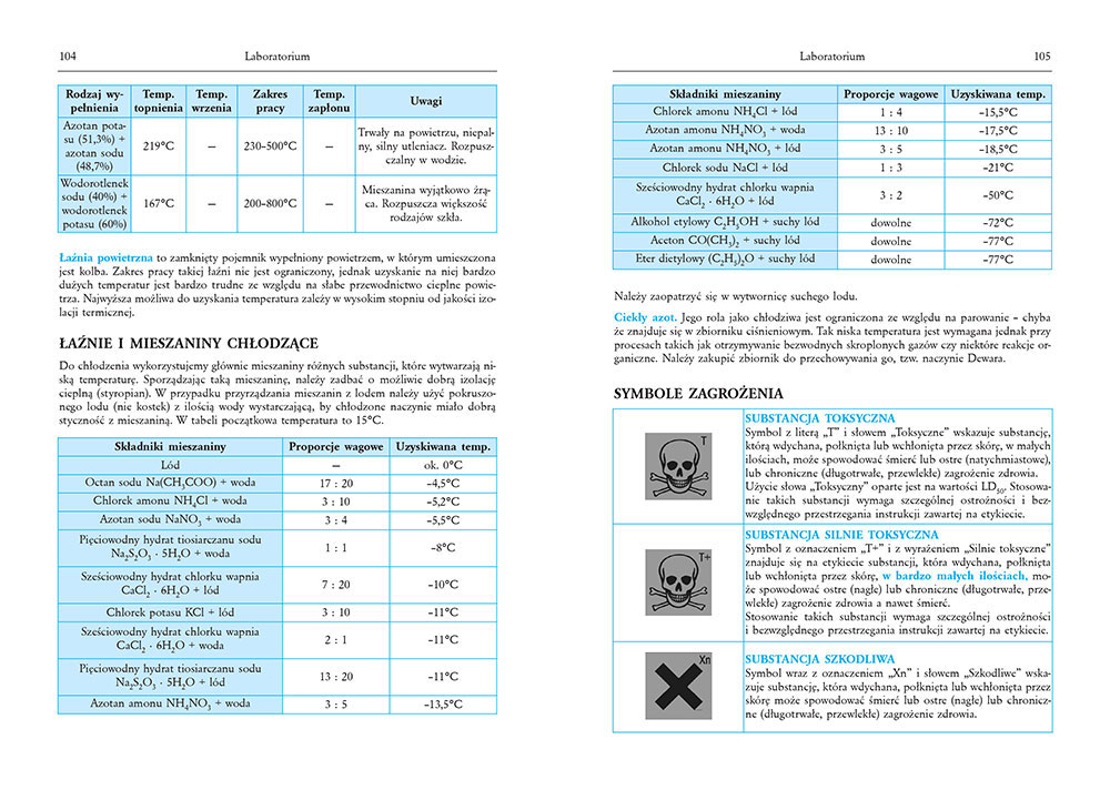 Tablice chemiczne - ściągi,sciagi,lektury,opracowania,słowniki Doświadczenia Chemiczne W Domu Liceum