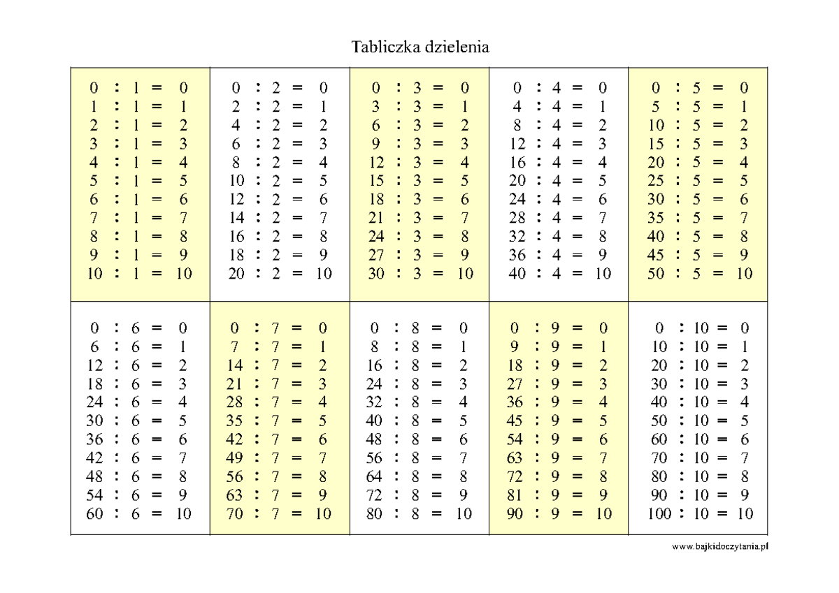 Tabliczka Mnożenia I Dzielenia Do 30