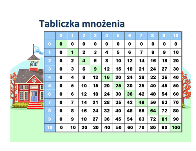 Tabliczka Mnożenia Zadania Do Druku