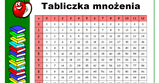 Mnożenie Ułamków Zwykłych Klasa 5 Pdf