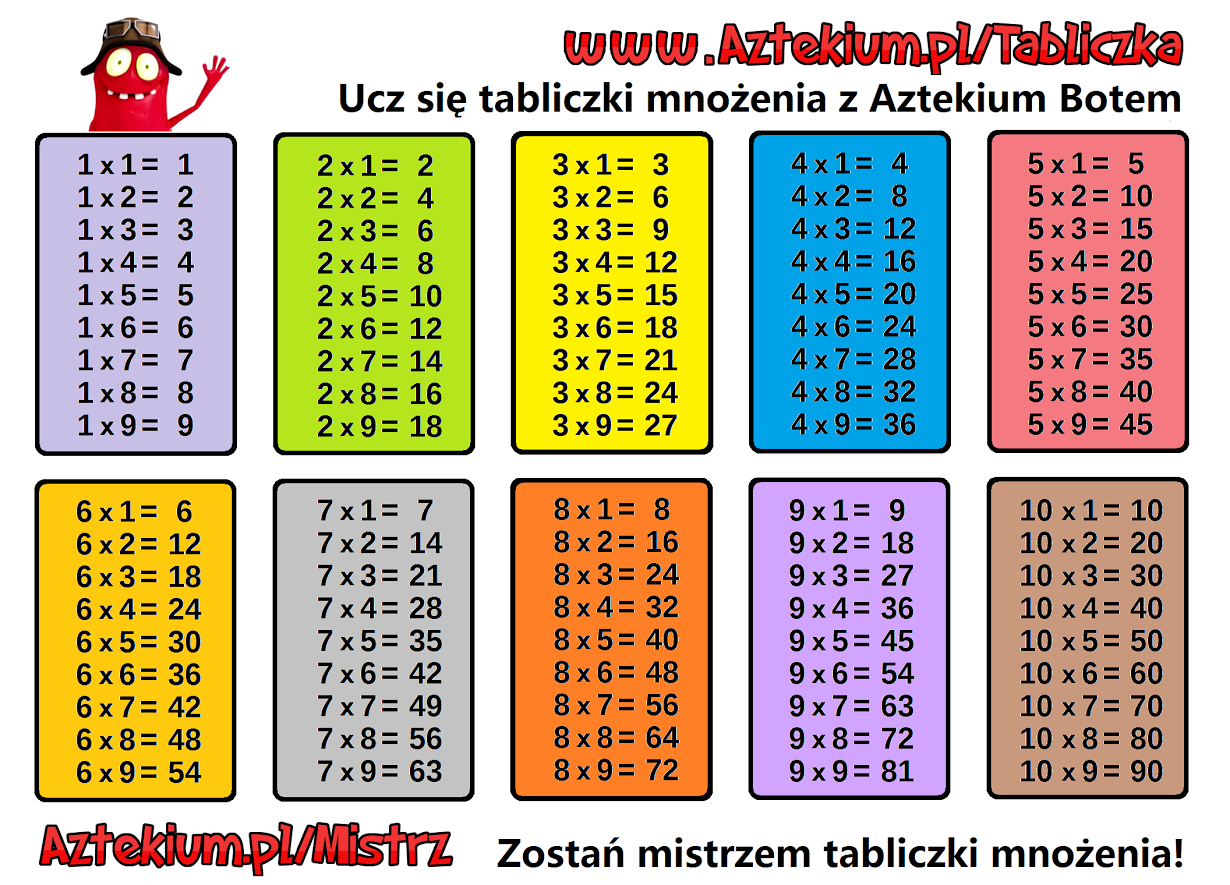 Tabliczka mnożenia Tabliczka Mnożenia Do Druku ćwiczenia