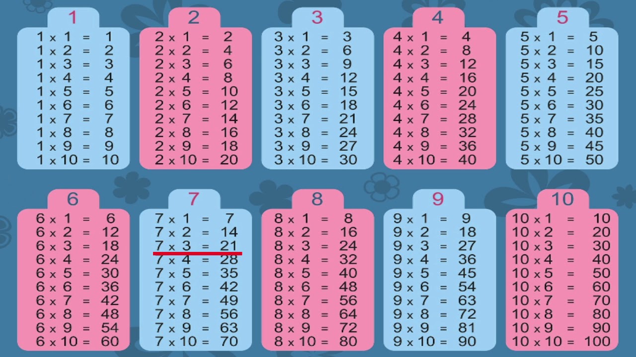 Tabliczka Mnożenia Do 100 Test