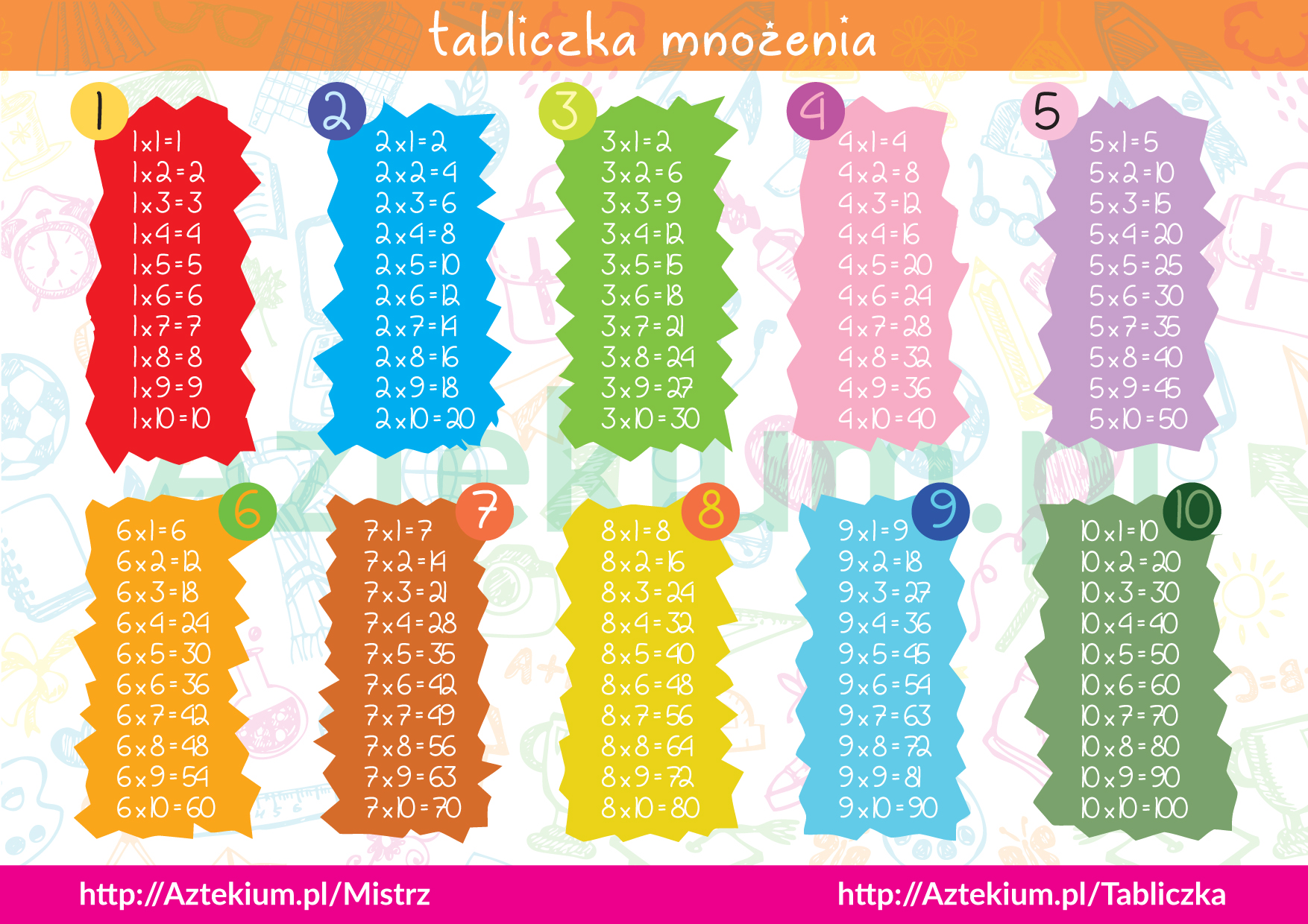 Gra Z Tabliczka Mnozenia Do 100