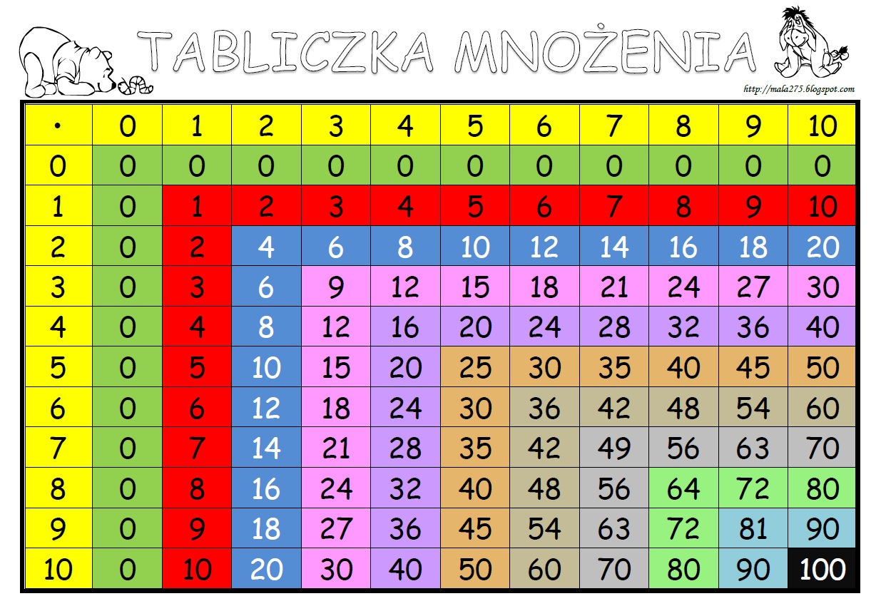 Tabliczka Mnozenia Do Wydrukowania Tabliczka Mnożenia W Zakresie 50