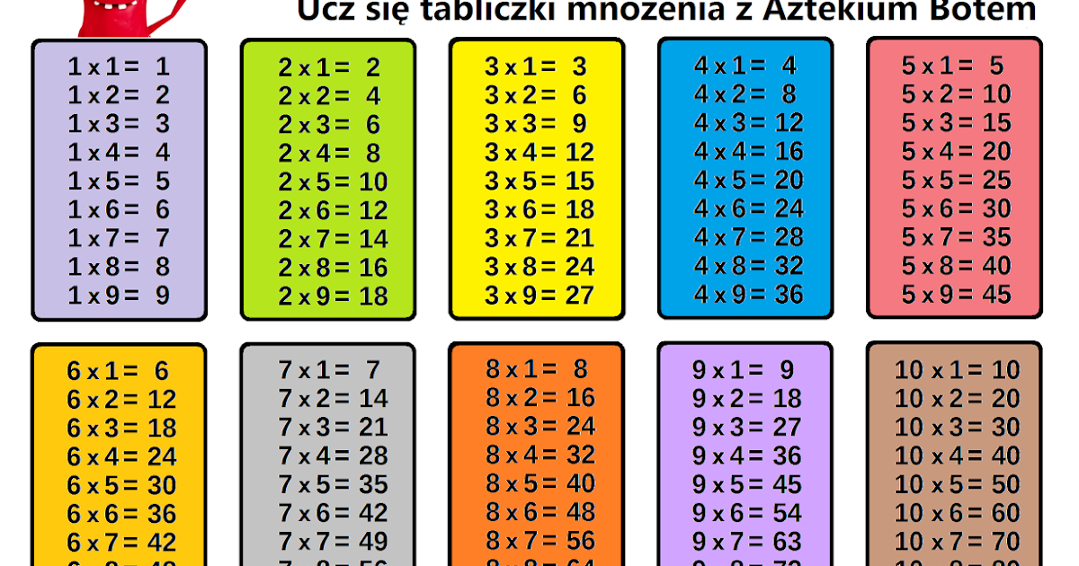 Tabliczka mnożenia do wydrukowania: Tabliczka mnożenia do wydrukowania Tabliczka Mnozenia Do 100 Klasa 3