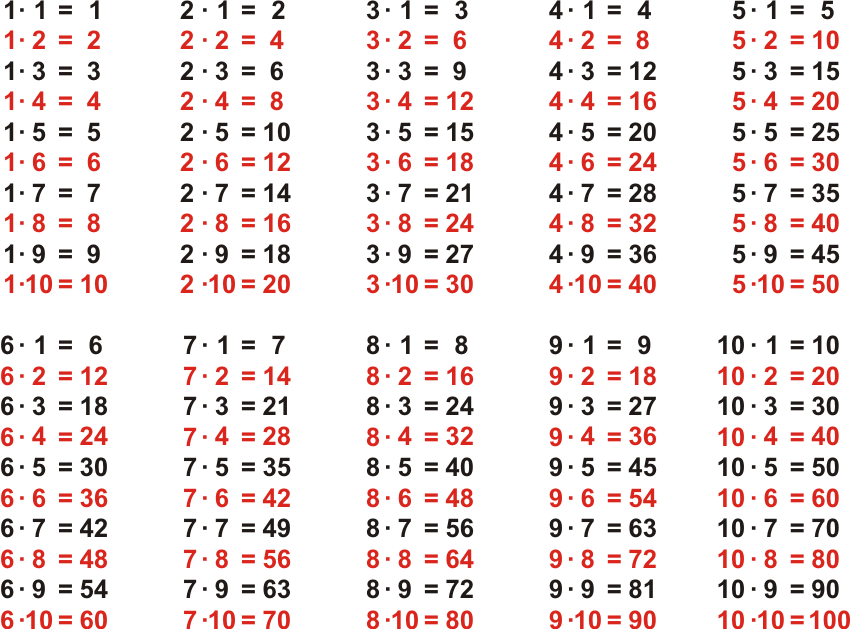 Tabliczka mnożenia - matematyka Tabliczka Mnożenia Do 30 Online