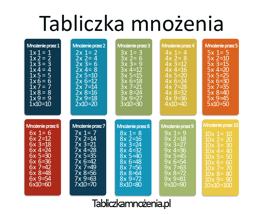 Tabliczka Mnozenia Multiplication Table Geogebra Images Tabliczka Mnozenia I Dzielenia