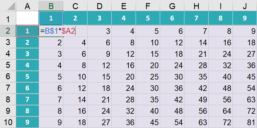 Jak Zrobic Tabliczke Mnozenia Excel