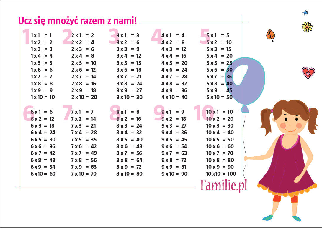 Tabliczki Mnożenia Kolorowanki Matematyczne Do Druku : Blog Edukacyjny Tabliczka Mnozenia I Dzielenia Do Druku