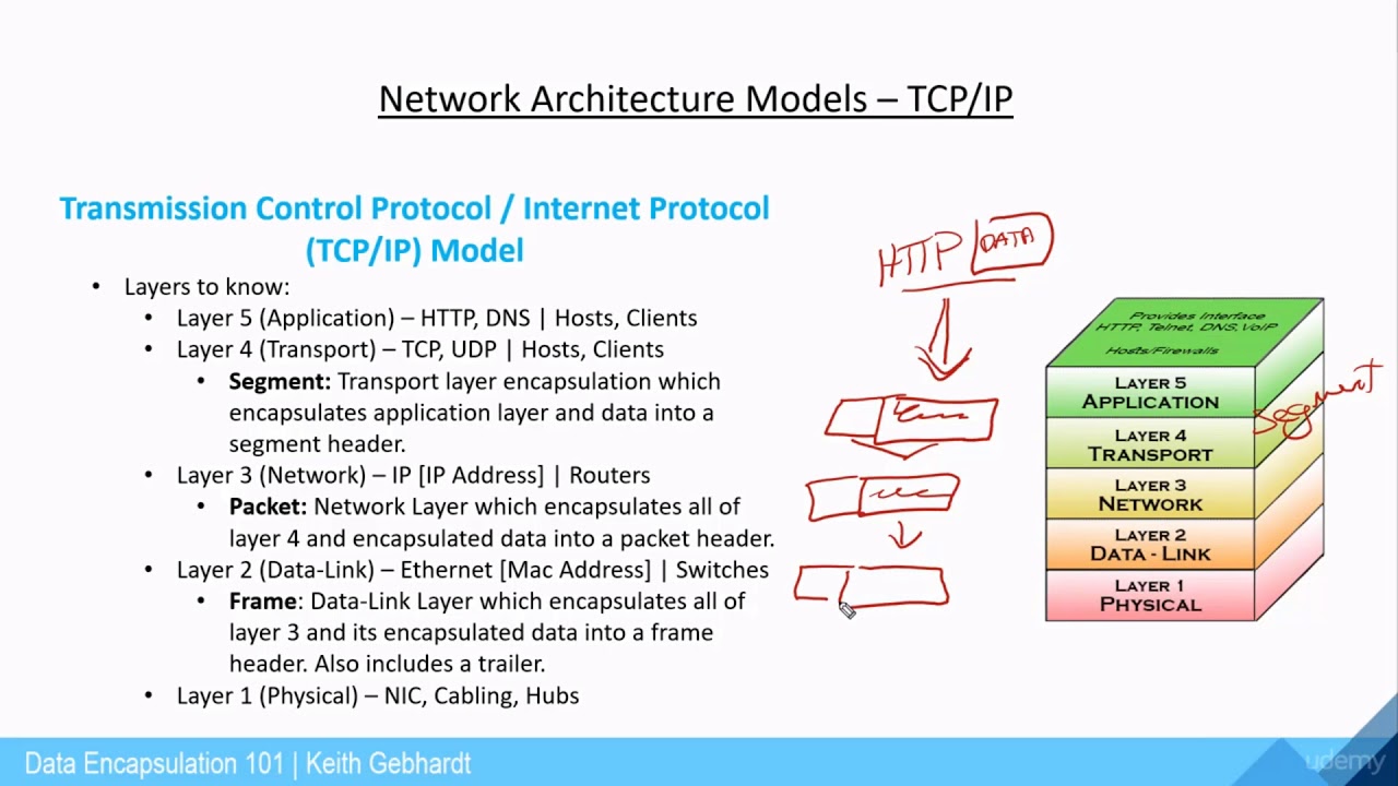 TCP/IP Network Model - Data Encapsulation Series - YouTube Which Statement Accurately Describes A Tcp Ip Encapsulation Process