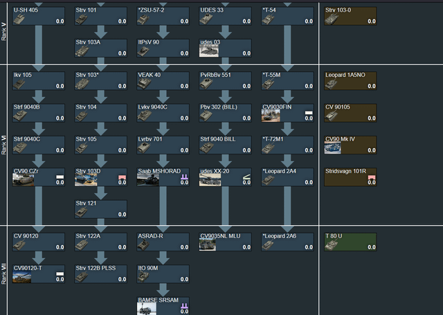 Tech tree expansion: Sweden(Vehicles explained in comments) : r/Warthunder War Thunder Swedish Tech Tree