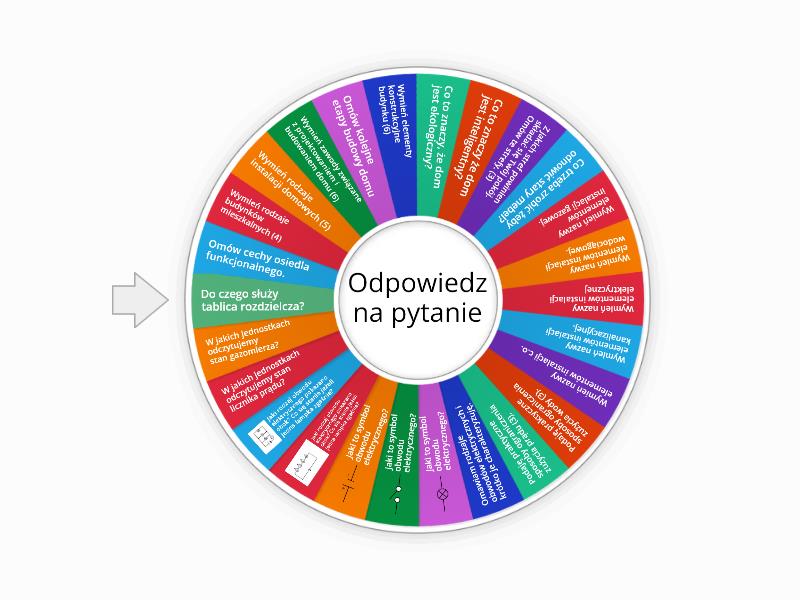 Technika w najbliższym otoczeniu - Koło fortuny Koło Fortuny Technika Klasa 4