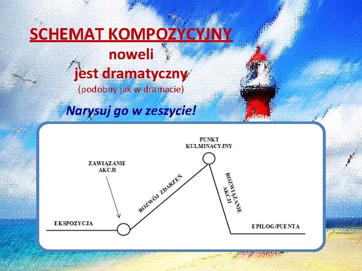 Nowela Sienkiewicza Na 4 Litery