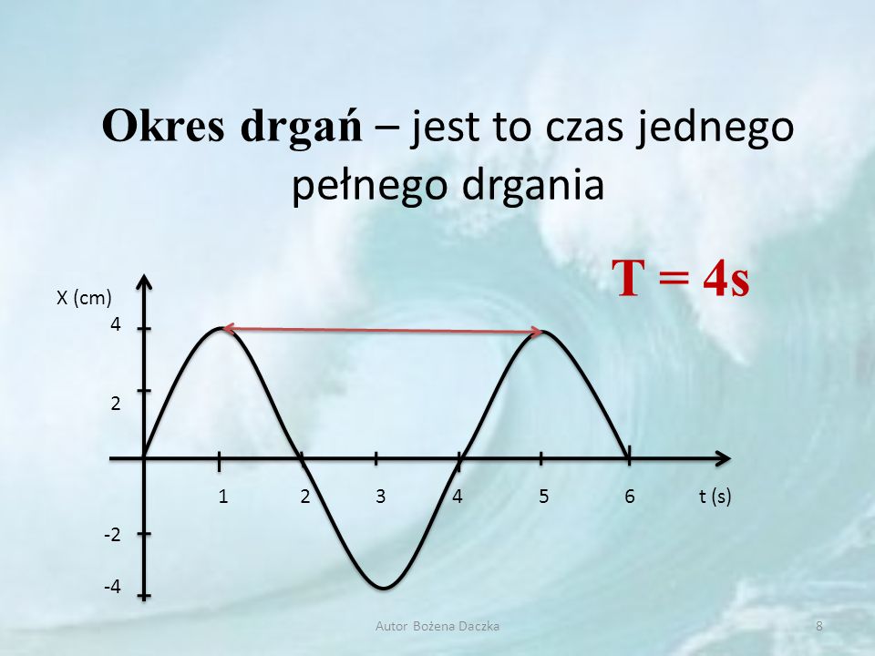 Temat: Powtórzenie wiadomości o falach - ppt pobierz Czas Jednego Pełnego Drgania To