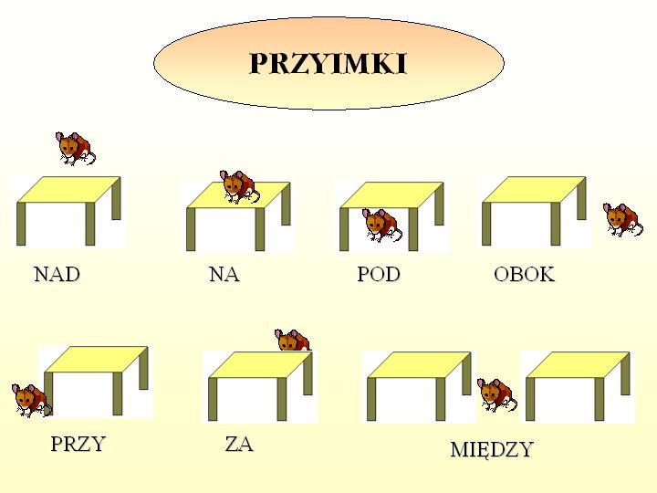 Temat: Przyimki i wyrażenia przyimkowe - mojelekcje1 Przysłówek Przyimek Spójnik Sprawdzian Klasa 5