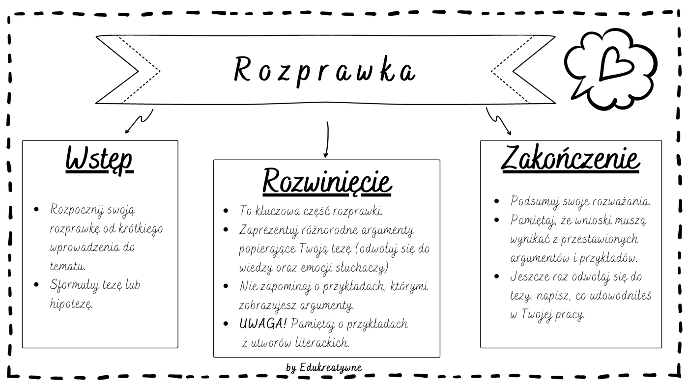 Napisz Rozprawkę Czy Warto Czytać Książki
