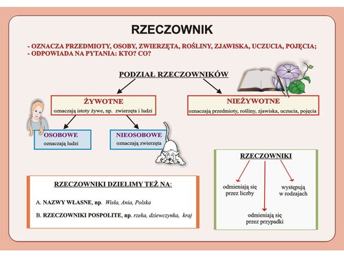 Rzeczowniki Wlasne I Pospolite Karta Pracy
