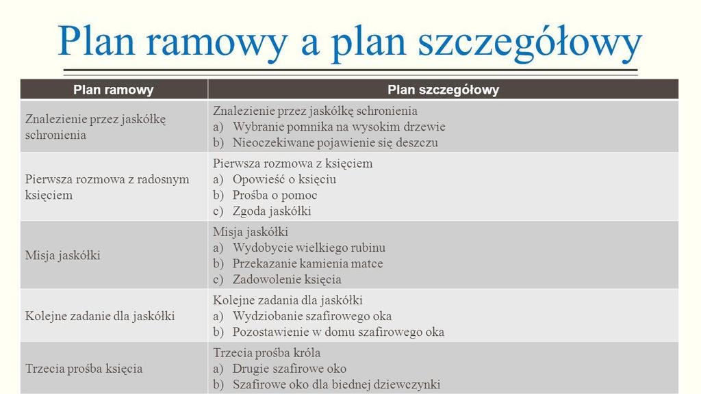 Tematy język polski szkoła podstawowa klasa 4 (tydzień ) - PDF Free Popraw Punkty Planu Tak Aby Wszystkie Byly Tak Samo Sformulowane