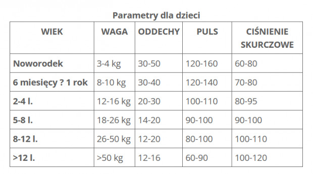 Podstawowe Parametry życiowe Człowieka Pdf