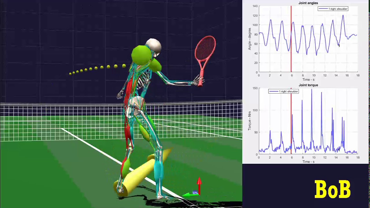 Acta Of Bioengineering And Biomechanics Impact Factor