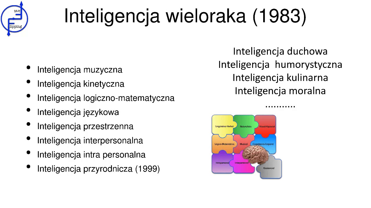 Kwestionariusz Inteligencji Wielorakiej Dla Dzieci