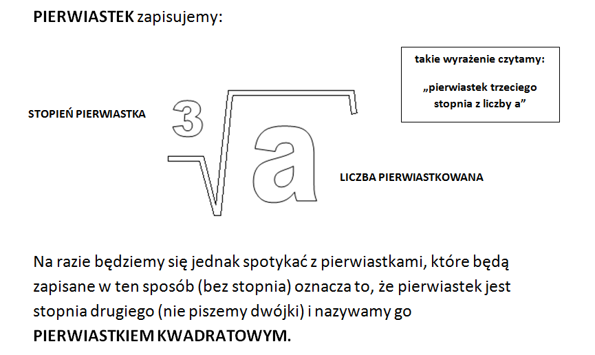 Co To Jest Pierwiastek Matematyka