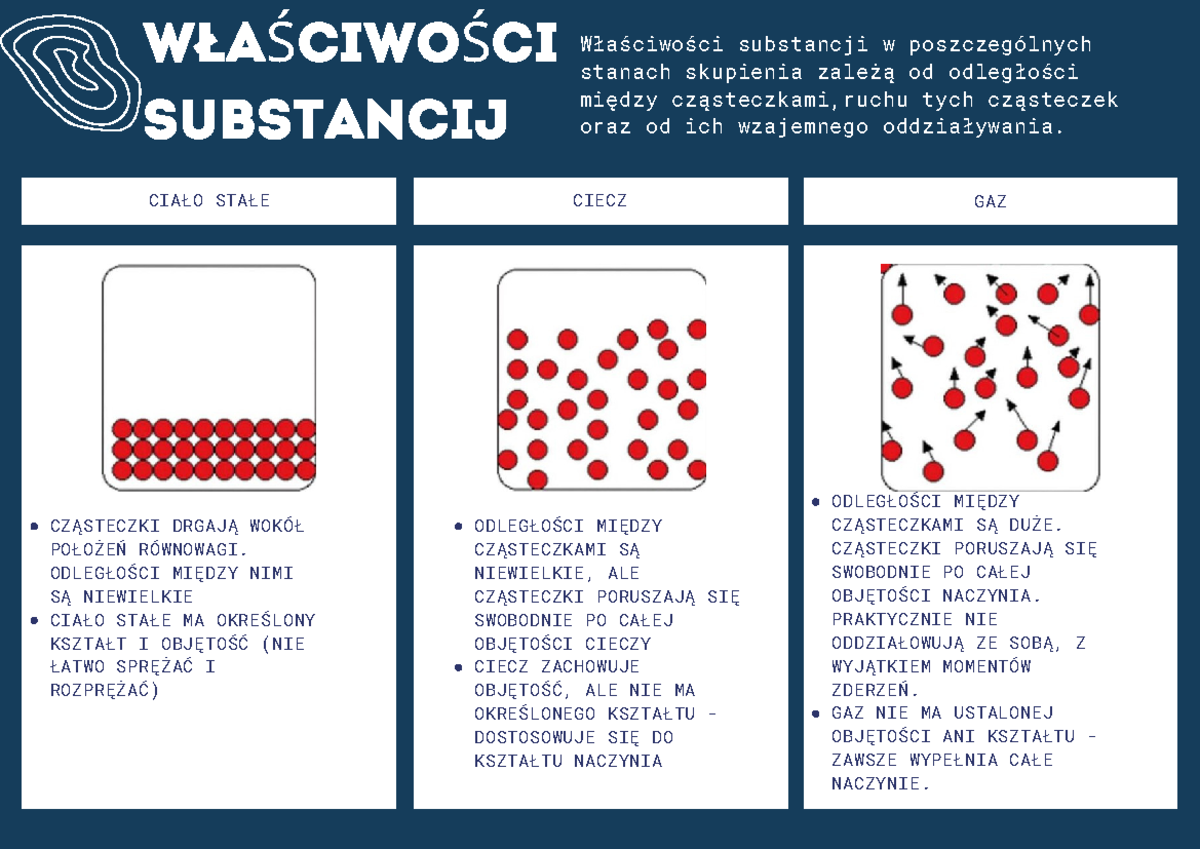 Czasteczki I Cieplo Test Nowa Era