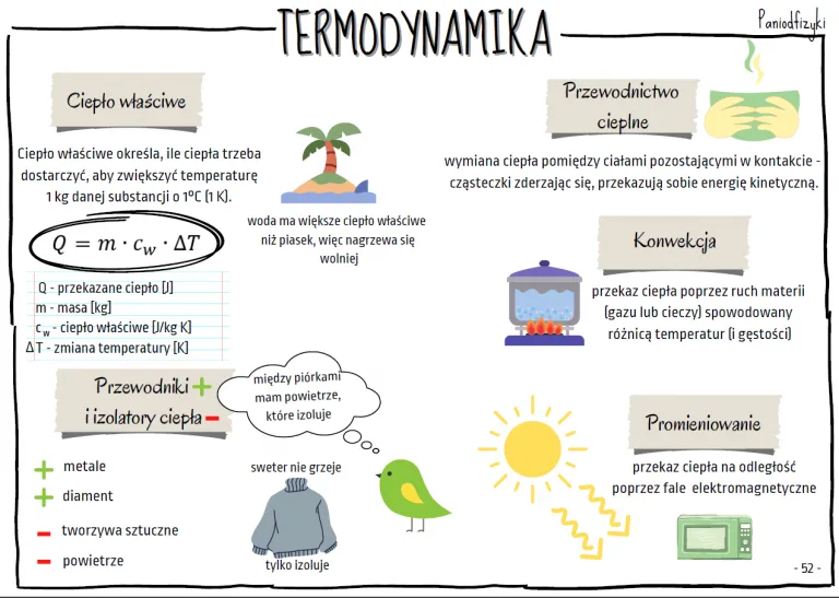 Termodynamika dla klas 8 DM Fizyka Klasa 8 Fizyka