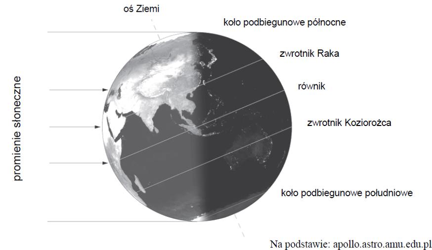 Zadania Maturalne Ziemia We Wszechswiecie