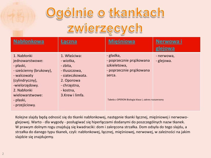 Test Tkanki Zwierzce Klasa 6 - question Tkanki Zwierzęce Sprawdzian Klasa 6