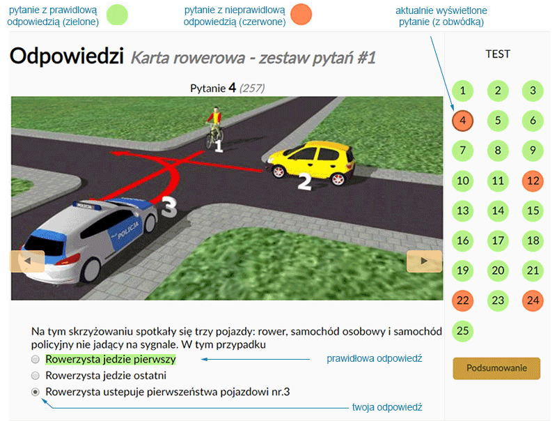 Testy na kartę rowerową Test Na Karte Rowerowa Nowa Era Odpowiedzi