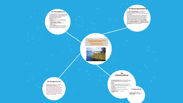 Textsorten im Überblick by Marion Poell on Prezi Fandrych Thurmair Textsorten Im Deutschen