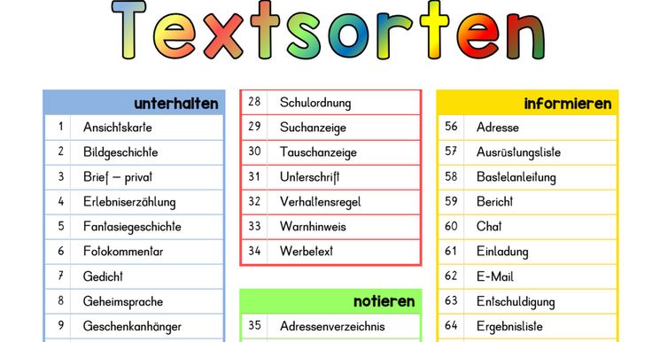 Fandrych Thurmair Textsorten Im Deutschen