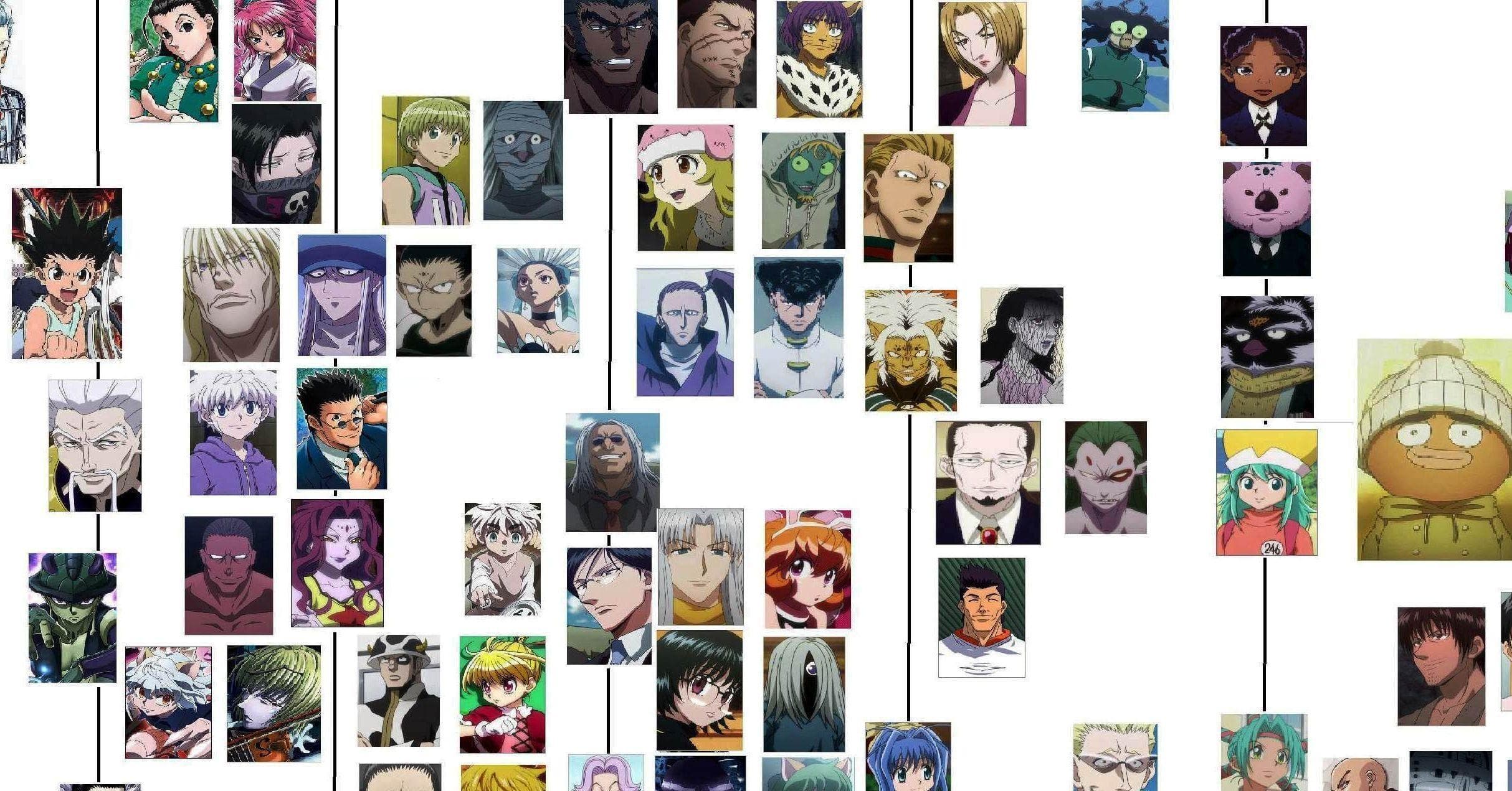 The 50 Best Hunter x Hunter Characters, Ranked Hunter X Hunter Characters Names