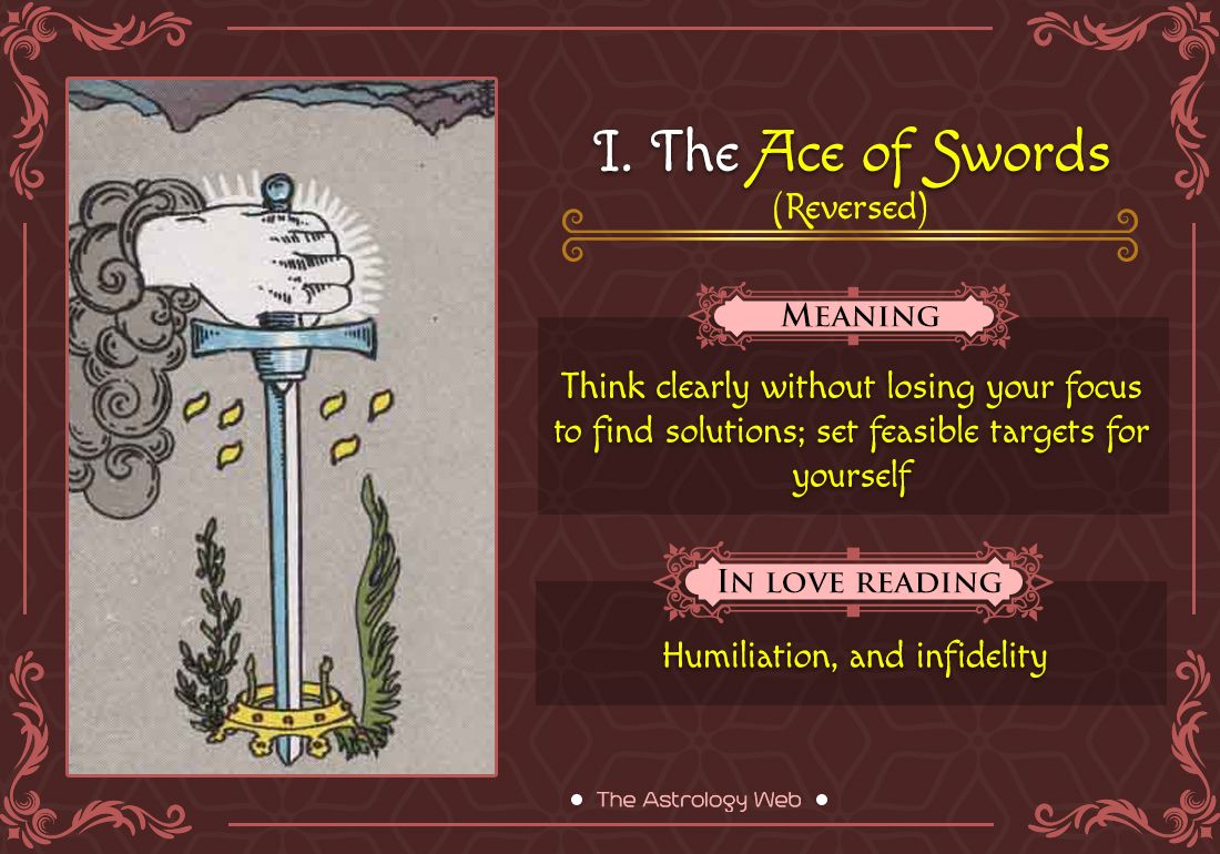 The Ace of Swords Tarot | Ace of swords, Swords tarot, Tarot Ace Of Swords Reversed Advice