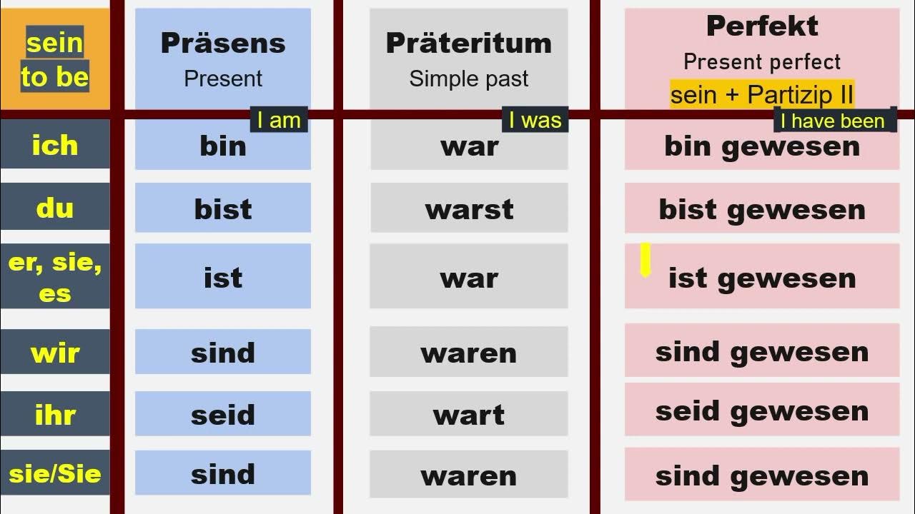 The conjugation of the verbs - sein und haben - im Präsens, Präteritum Odmiana Czasownika Sein I Haben