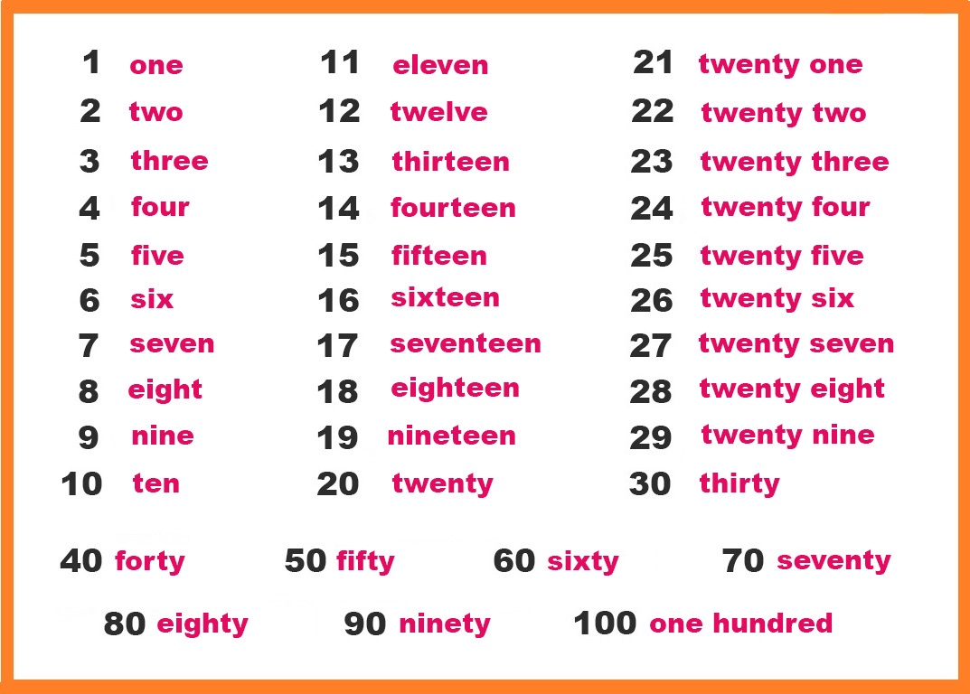 The Numbers in English Como Se Escribe 320 En Ingles