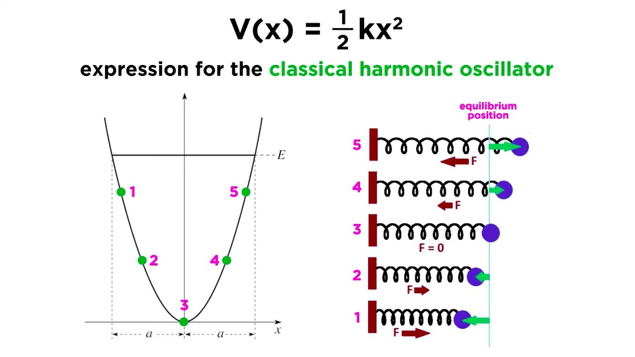 Classical Harmonic Analysis And Locally Compact Groups