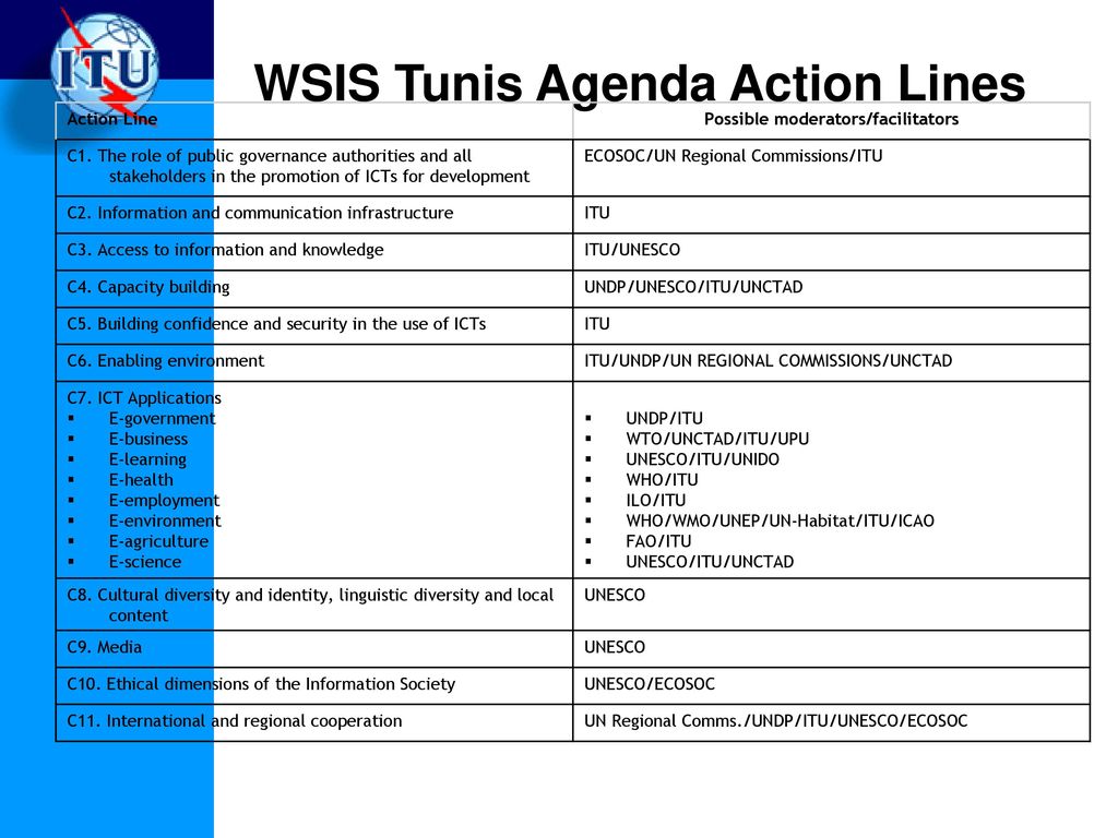 The Tampere Convention: its importance, and challenges to its Ilość Węglowodanów W Produktach Spożywczych