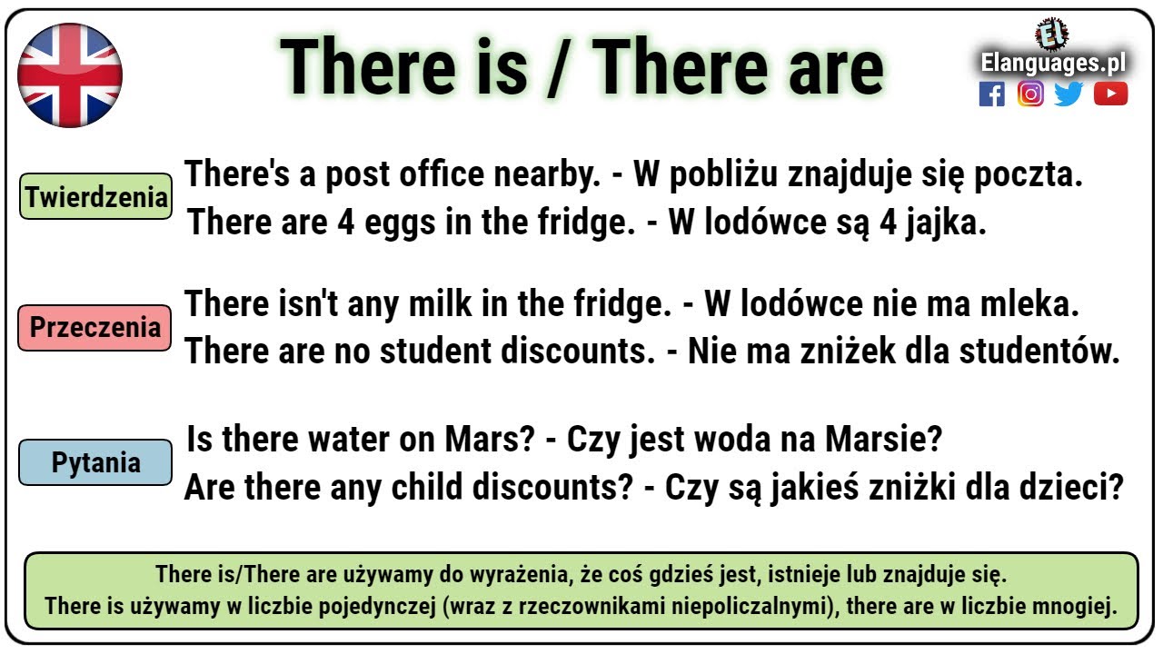 There is, there are - Jak stosować, używać konstrukcji - Język There Is There Are Cwiczenia Klasa 5