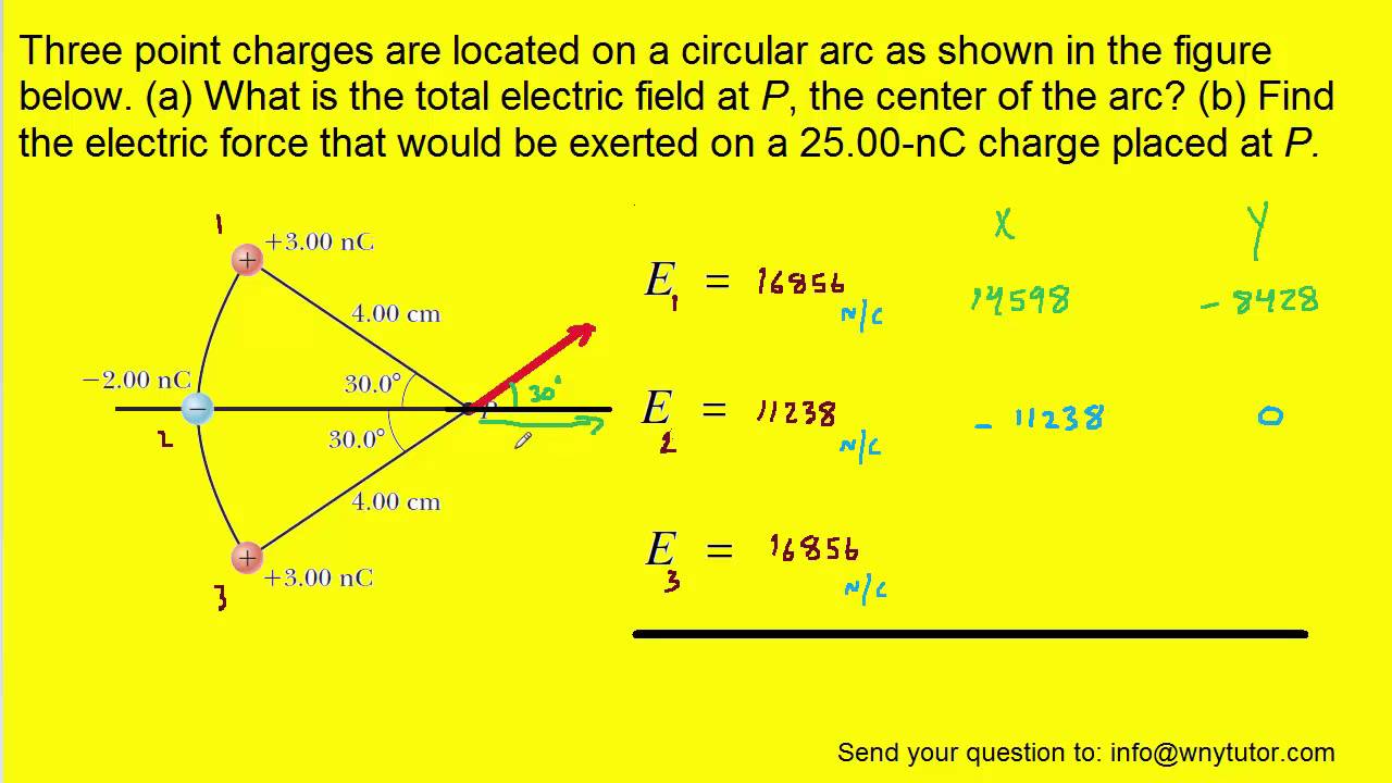 Three point charges are located on a circular arc as shown in the Three Point Charges Are Located On A Circular Arc