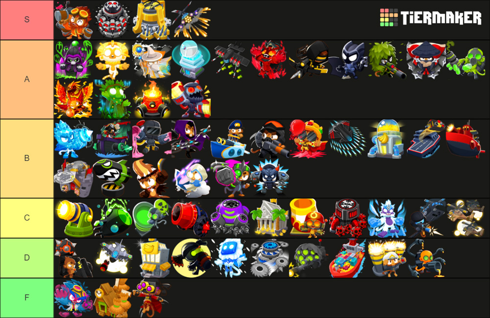 Bloons Td 6 Tier List
