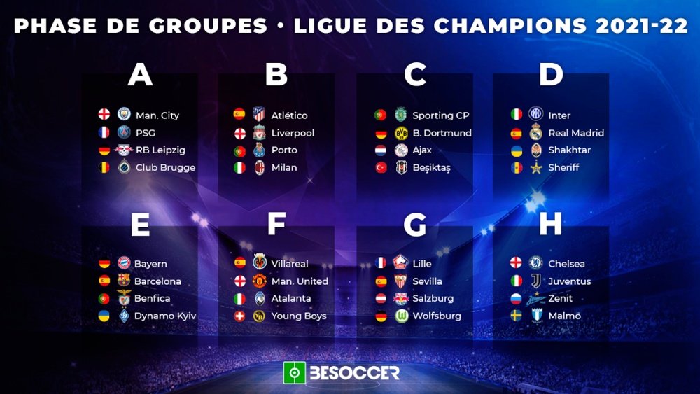 Tirage Au Sort Champions League 2025 Schedule - Gabrielle G. Marsden Ligue Des Champions Groupe